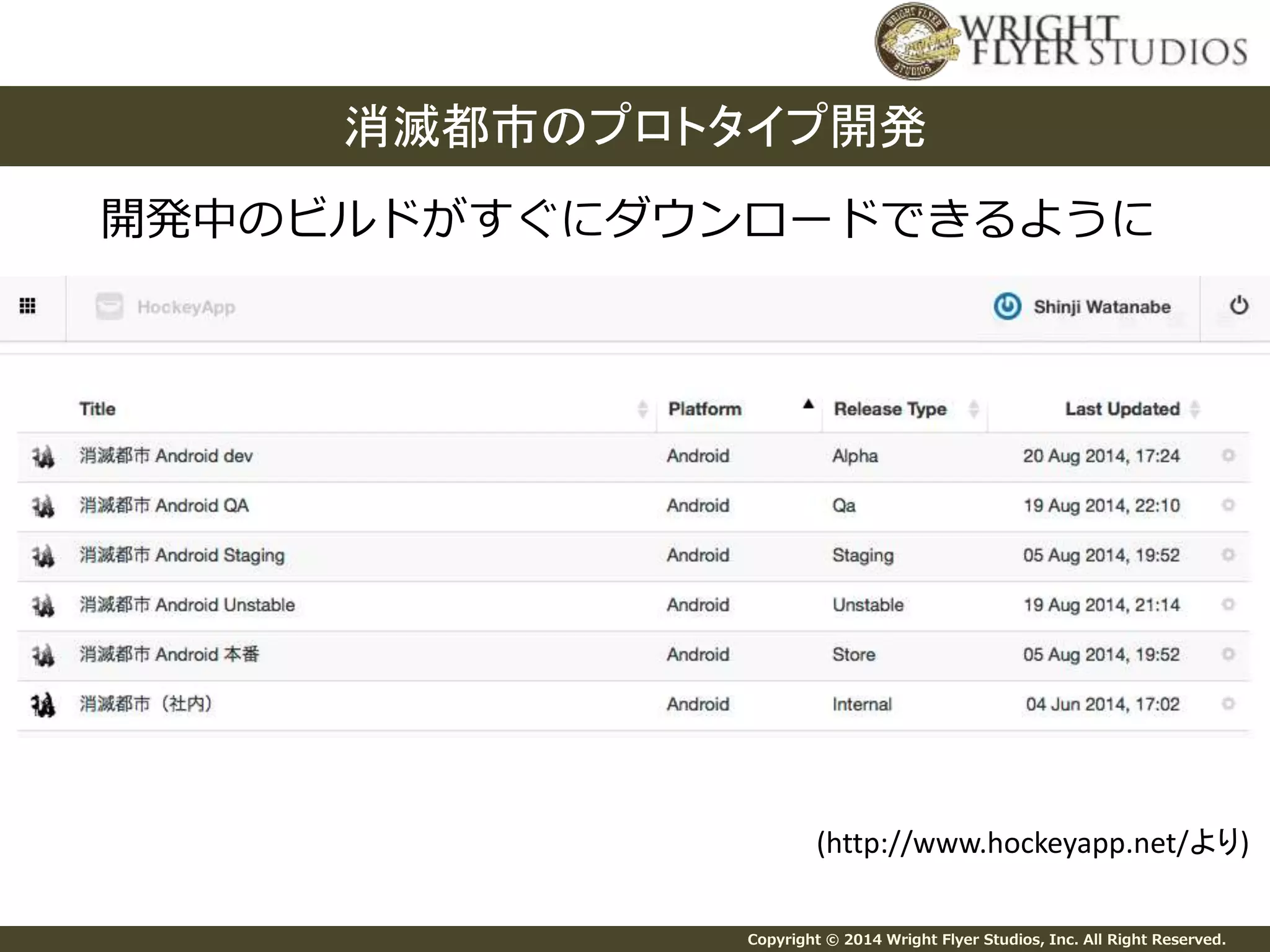 消滅都市のプロトタイプ開発 
開発中のビルドがすぐにダウンロードできるように 
(http://www.hockeyapp.net/より) 
Copyright © 2014 Wright Flyer Studios, Inc. All Right Reserved. 
 