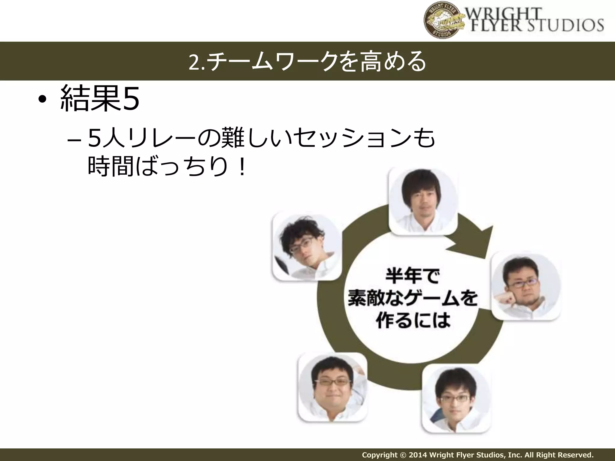 2.チームワークを高める 
Copyright © 2014 Wright Flyer Studios, Inc. All Right Reserved. 
• 結果5 
– 5人リレーの難しいセッションも 
時間ばっちり！ 
 