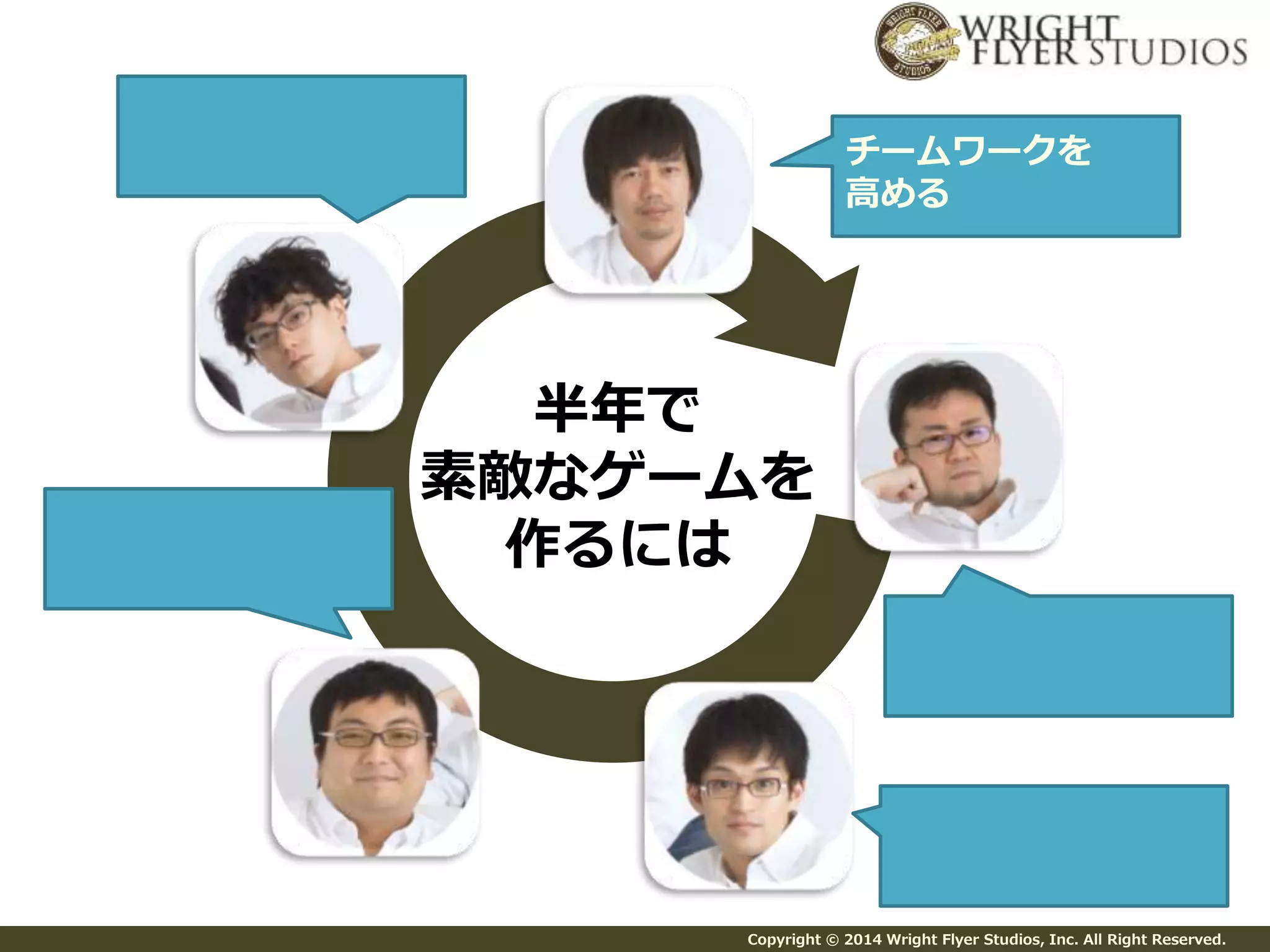 Copyright © 2014 Wright Flyer Studios, Inc. All Right Reserved. 
半年で 
素敵なゲームを 
作るには 
チームワークを 
高める 
 