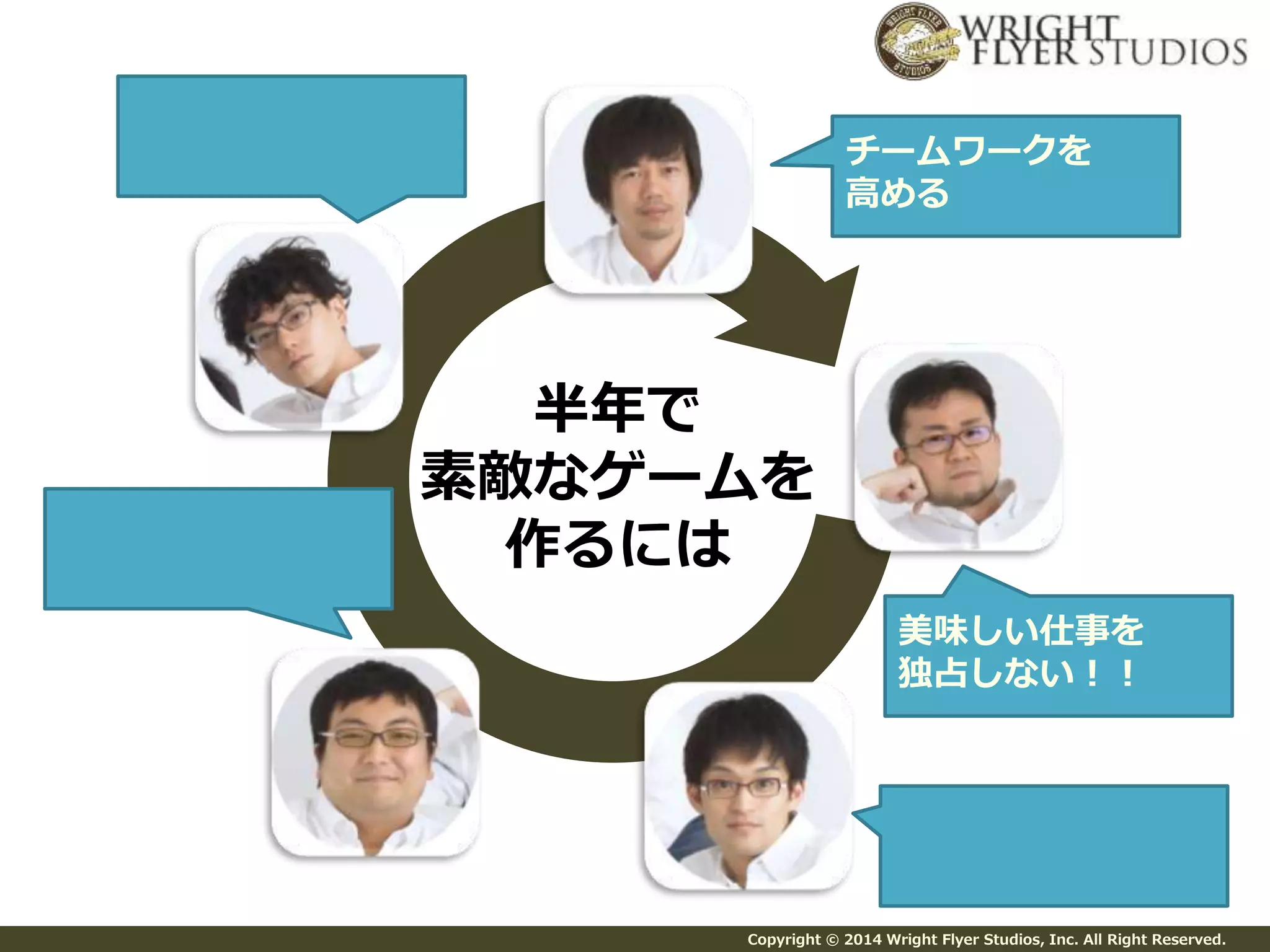 チームワークを 
高める 
Copyright © 2014 Wright Flyer Studios, Inc. All Right Reserved. 
半年で 
素敵なゲームを 
作るには 
美味しい仕事を 
独占しない！！ 
 