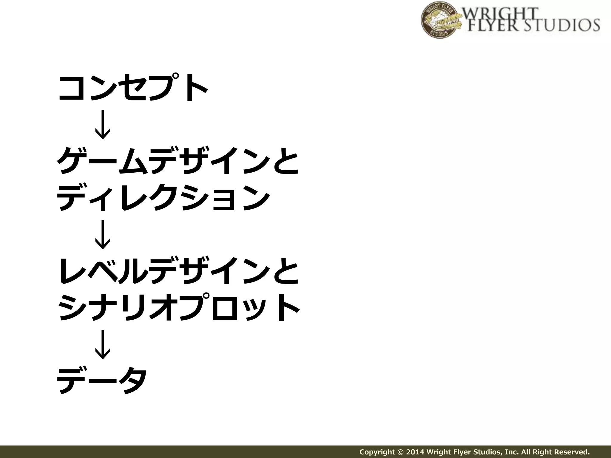 Copyright © 2014 Wright Flyer Studios, Inc. All Right Reserved. 
コンセプト 
↓ 
ゲームデザインと 
ディレクション 
↓ 
レベルデザインと 
シナリオプロット 
↓ 
データ 
 