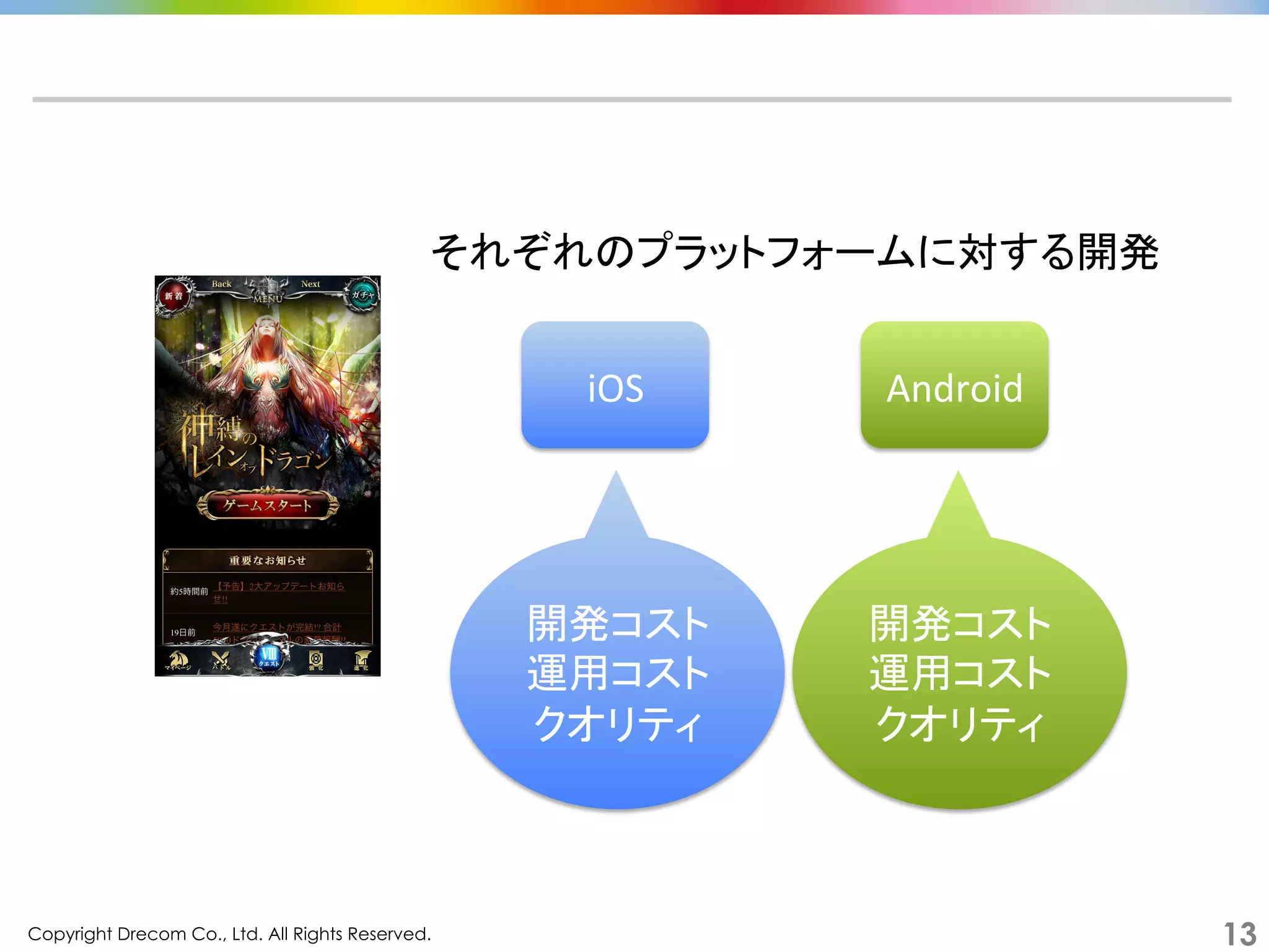 Copyright Drecom Co., Ltd. All Rights Reserved.	
 13
iOS	
 Android	
それぞれのプラットフォームに対する開発	
  
開発コスト	
  
運用コスト	
  
クオリティ	
  
開発コスト	
  
運用コスト	
  
クオリティ	
  
 