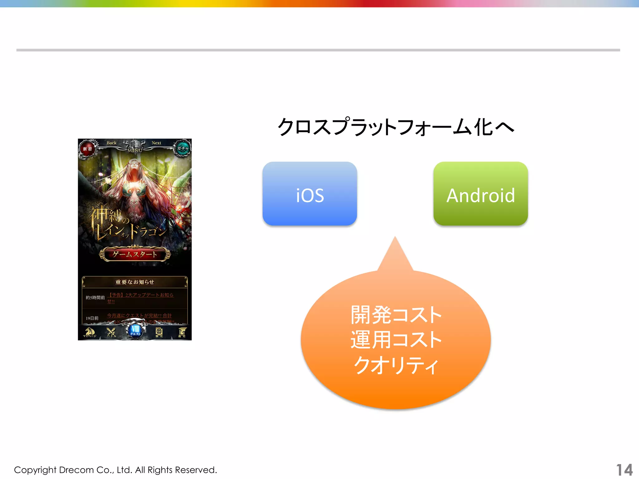 Copyright Drecom Co., Ltd. All Rights Reserved.	
 14
iOS	
 Android	
クロスプラットフォーム化へ	
  
開発コスト	
  
運用コスト	
  
クオリティ	
  
 