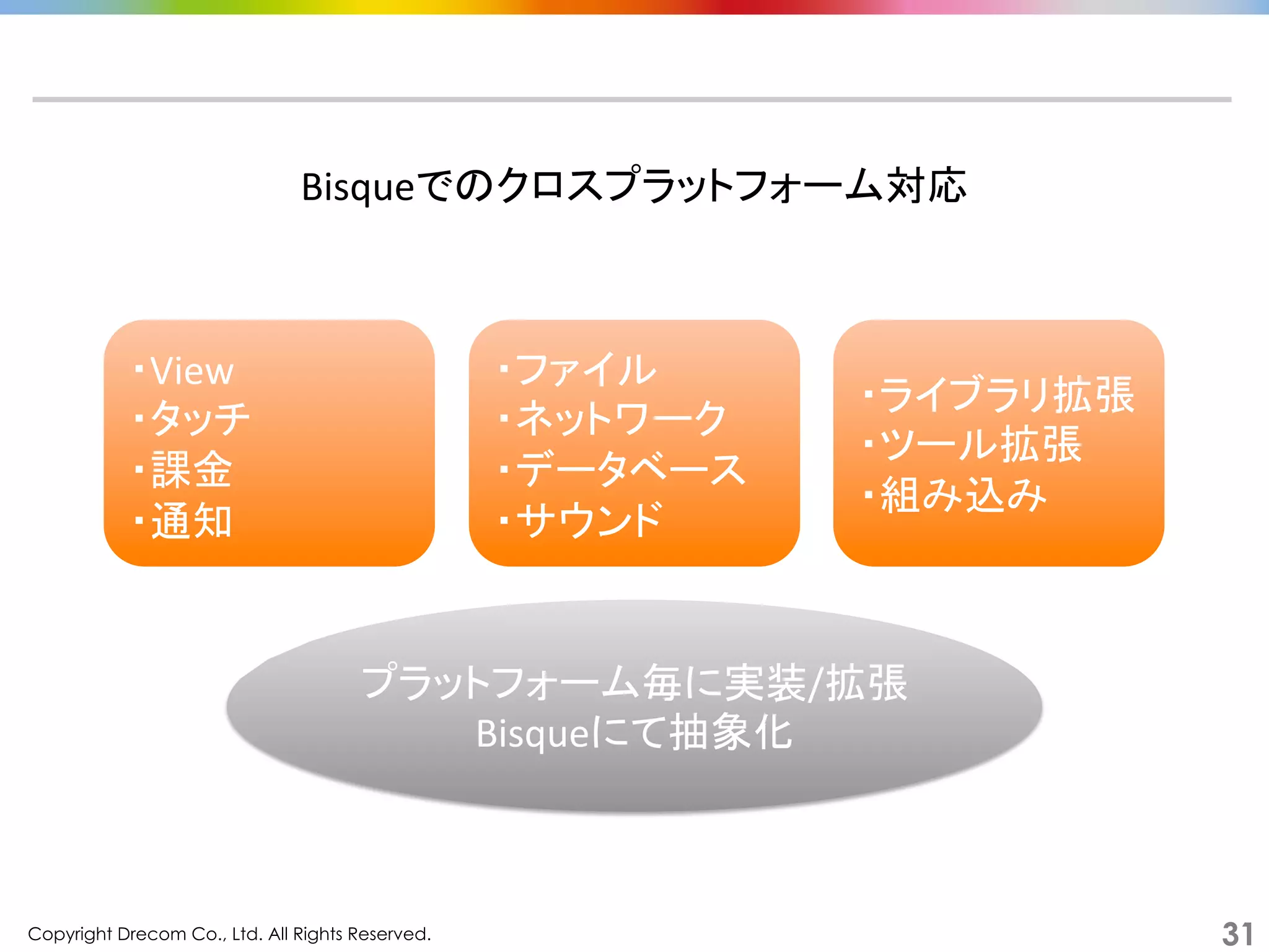 Copyright Drecom Co., Ltd. All Rights Reserved.	
 31
Bisqueでのクロスプラットフォーム対応	
  
・View	
  
・タッチ	
  
・課金	
  
・通知	
  
・ファイル	
  
・ネットワーク	
  
・データベース	
  
・サウンド	
  
・ライブラリ拡張	
  
・ツール拡張	
  
・組み込み	
  
プラットフォーム毎に実装/拡張	
  
Bisqueにて抽象化	
  
 