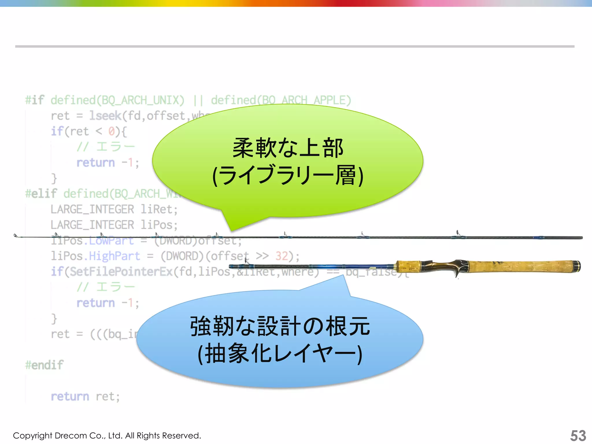 Copyright Drecom Co., Ltd. All Rights Reserved.	
 53
柔軟な上部	
  
(ライブラリー層)	
強靭な設計の根元	
  
(抽象化レイヤー)	
 