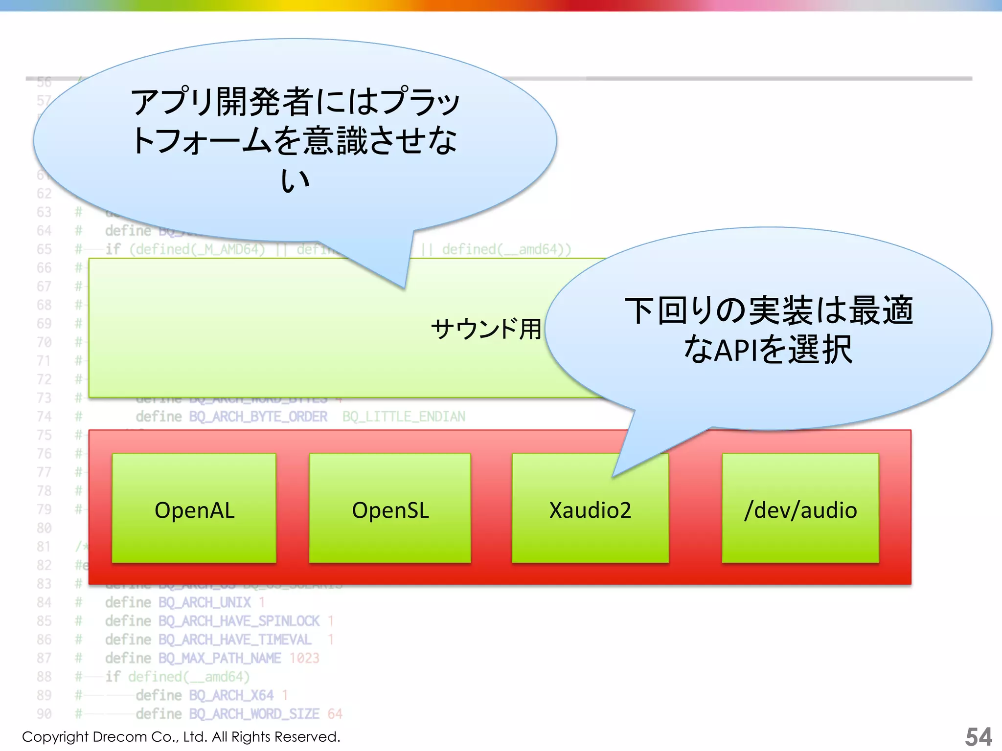 Copyright Drecom Co., Ltd. All Rights Reserved.	
 54
サウンド用I/F	
OpenAL	
 OpenSL	
 /dev/audio	
Xaudio2	
下回りの実装は最適
なAPIを選択	
  
アプリ開発者にはプラッ
トフォームを意識させな
い	
  
 