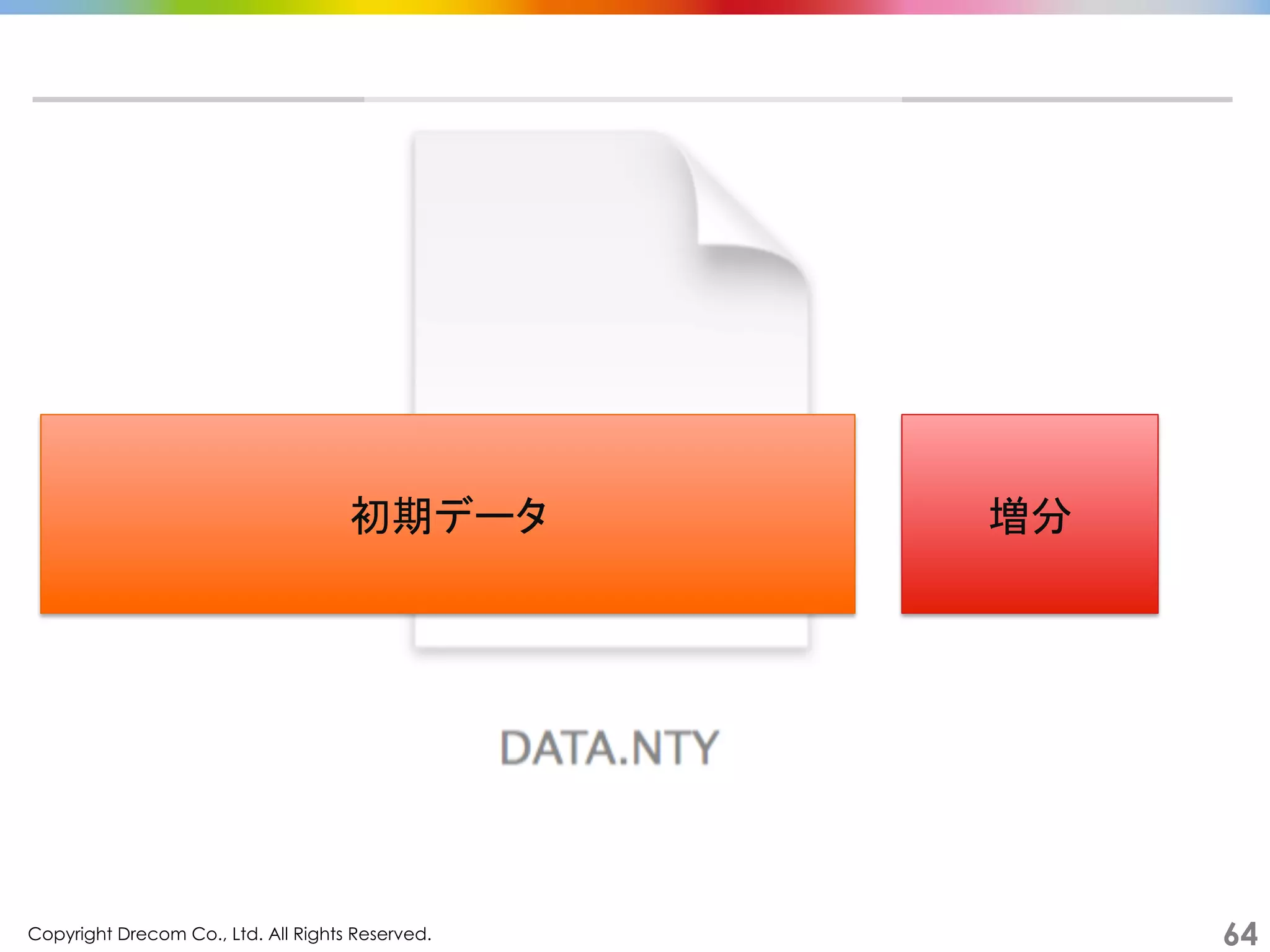 Copyright Drecom Co., Ltd. All Rights Reserved.	
 64
初期データ	
 増分	
 
