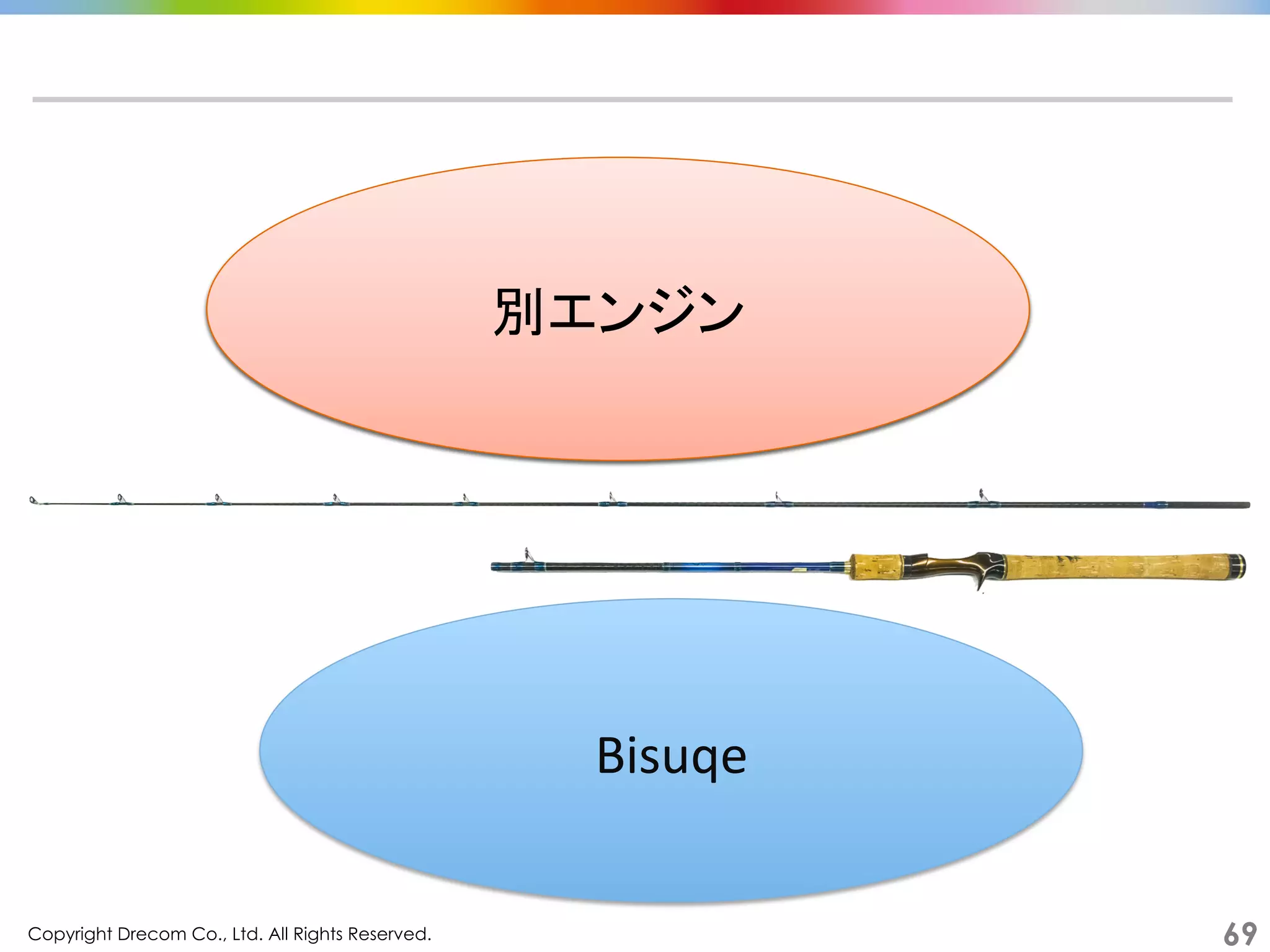 Copyright Drecom Co., Ltd. All Rights Reserved.	
 69
Bisuqe	
Cocos2D-­‐x	
別エンジン	
 