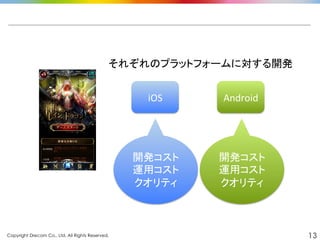 Copyright Drecom Co., Ltd. All Rights Reserved.	
 13
iOS	
 Android	
それぞれのプラットフォームに対する開発	
  
開発コスト	
  
運用コスト	
  
クオリティ	
  
開発コスト	
  
運用コスト	
  
クオリティ	
  
 