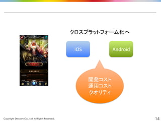Copyright Drecom Co., Ltd. All Rights Reserved.	
 14
iOS	
 Android	
クロスプラットフォーム化へ	
  
開発コスト	
  
運用コスト	
  
クオリティ	
  
 
