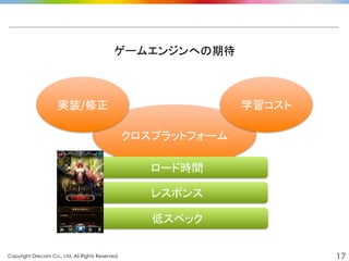 Copyright Drecom Co., Ltd. All Rights Reserved.	
 17
クロスプラットフォーム	
ゲームエンジンへの期待	
  
レスポンス	
低スペック	
実装/修正	
 学習コスト	
ロード時間	
 
