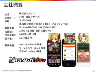 Copyright Drecom Co., Ltd. All Rights Reserved.	
 2
会社概要
社名：	
  
証券コード：	
  
本社：	
  
	
  
電話番号：	
  
社員数：	
  
設立年月日：	
  
資本金：	
  
	
  
事業内容：	
  
	
  
	
  
	
  
	
  
	
  
株式会社ドリコム	
  
3793　東証マザーズ	
  
〒153-­‐0064	
  
東京都目黒区下目黒１丁目8-­‐1　アルコタワー17F	
TEL:03-­‐6682-­‐5700　FAX:03-­‐6682-­‐5711	
  
239名 （正社員・契約社員のみ）	
2001年11月13日	
  
1,124百万円	
  
	
  
ソーシャルゲーム事業	
  
ソーシャルラーニング事業	
  
アドソリューション事業	
  
	
  
 