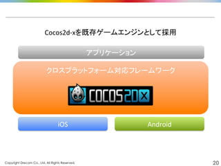 Copyright Drecom Co., Ltd. All Rights Reserved.	
 20
Cocos2d-­‐xを既存ゲームエンジンとして採用	
  
クロスプラットフォーム対応フレームワーク	
	
	
	
	
iOS	
 Android	
アプリケーション	
 