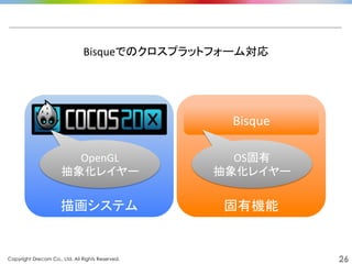 Copyright Drecom Co., Ltd. All Rights Reserved.	
 26
	
  
	
  
	
  
	
  
	
  
	
  
固有機能	
  
	
  
	
  
	
  
	
  
	
  
	
  
描画システム	
  
Bisqueでのクロスプラットフォーム対応	
  
OpenGL	
  
抽象化レイヤー	
  
Bisque	
  
OS固有	
  
抽象化レイヤー	
 