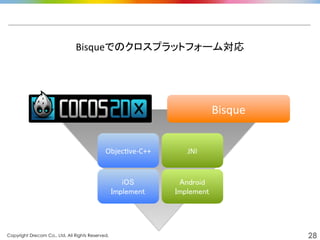 Copyright Drecom Co., Ltd. All Rights Reserved.	
 28
Bisque	
  
Bisqueでのクロスプラットフォーム対応	
  
Android	
Implement	
iOS	
Implement	
JNI	
ObjecGve-­‐C++	
  
 