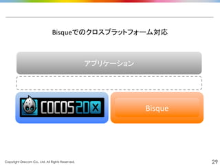 Copyright Drecom Co., Ltd. All Rights Reserved.	
 29
Bisqueでのクロスプラットフォーム対応	
  
Bisque	
  
アプリケーション	
 