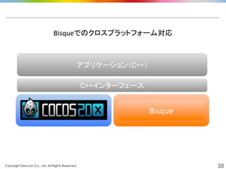 Copyright Drecom Co., Ltd. All Rights Reserved.	
 30
Bisqueでのクロスプラットフォーム対応	
  
Bisque	
  
C++インターフェース	
アプリケーション（C++）	
 