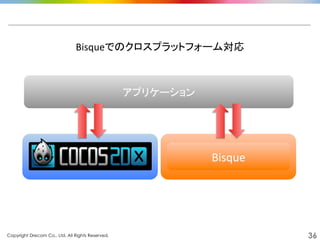 Copyright Drecom Co., Ltd. All Rights Reserved.	
 36
Bisqueでのクロスプラットフォーム対応	
  
Bisque	
  
アプリケーション	
 