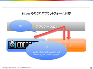 Copyright Drecom Co., Ltd. All Rights Reserved.	
 38
Bisqueでのクロスプラットフォーム対応	
  
Bisque	
  
アプリケーション	
OK	
iOS	
  
	
  
performSelectorOnMainThread	
  
dispatch_sync,	
  dispatch_async	
 