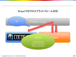 Copyright Drecom Co., Ltd. All Rights Reserved.	
 39
Bisqueでのクロスプラットフォーム対応	
  
Bisque	
  
アプリケーション	
OK	
Android	
  
	
  
runOnUiThread	
  
Handler,	
  AsyncTask	
  
※queueEvent(GL)	
 