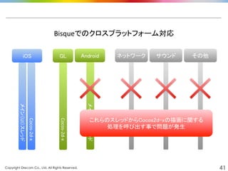 Copyright Drecom Co., Ltd. All Rights Reserved.	
 41
Bisqueでのクロスプラットフォーム対応	
  
ネットワーク	
 サウンド	
 その他	
iOS	
 Android	
GL	
メイン（UI）スレッド	
  
Cocos-­‐2d-­‐x	
  
Cocos-­‐2d-­‐x	
  
メイン（UI）スレッド	
  
これらのスレッドからCocos2d-xの描画に関する	
処理を呼び出す事で問題が発生	
 