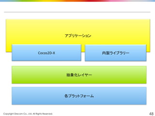 Copyright Drecom Co., Ltd. All Rights Reserved.	
 48
アプリケーション	
Cocos2D-­‐X	
 内製ライブラリー	
抽象化レイヤー	
各プラットフォーム	
 