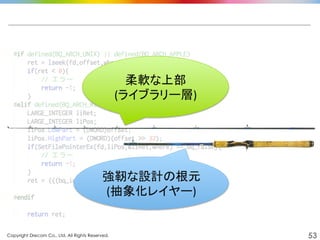 Copyright Drecom Co., Ltd. All Rights Reserved.	
 53
柔軟な上部	
  
(ライブラリー層)	
強靭な設計の根元	
  
(抽象化レイヤー)	
 