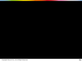 Copyright Drecom Co., Ltd. All Rights Reserved.	
 56
 