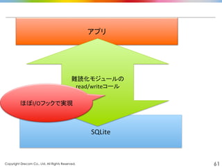 Copyright Drecom Co., Ltd. All Rights Reserved.	
 61
アプリ	
SQLite	
難読化モジュールの	
  
read/writeコール	
ほぼI/Oフックで実現	
 