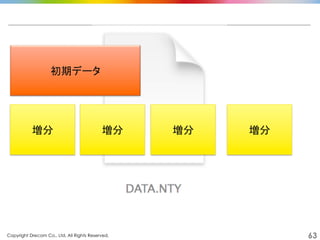 Copyright Drecom Co., Ltd. All Rights Reserved.	
 63
初期データ	
増分	
 増分	
 増分	
 増分	
 
