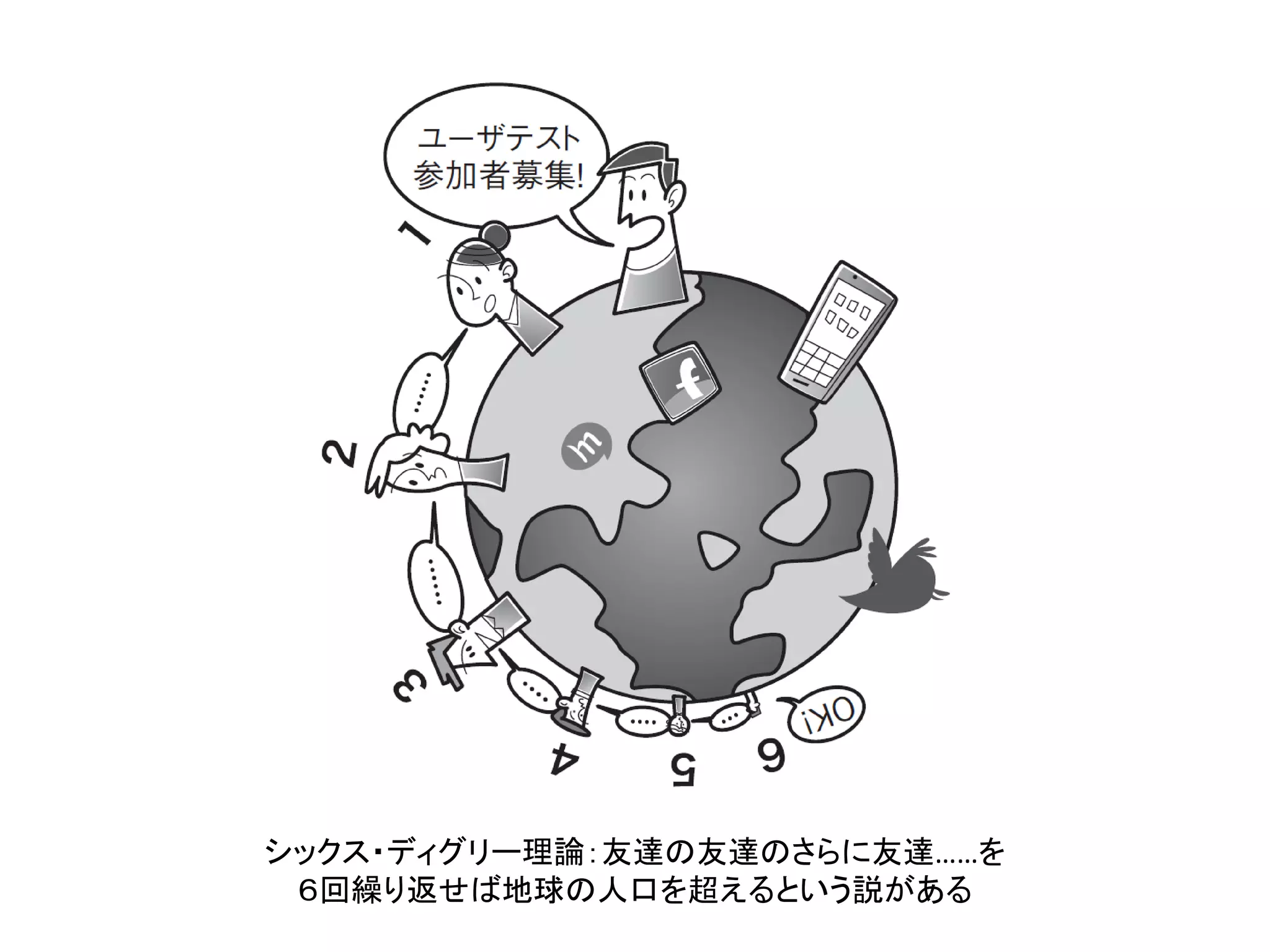 シックス・ディグリー理論：友達の友達のさらに友達……を
６回繰り返せば地球の人口を超えるという説がある
 