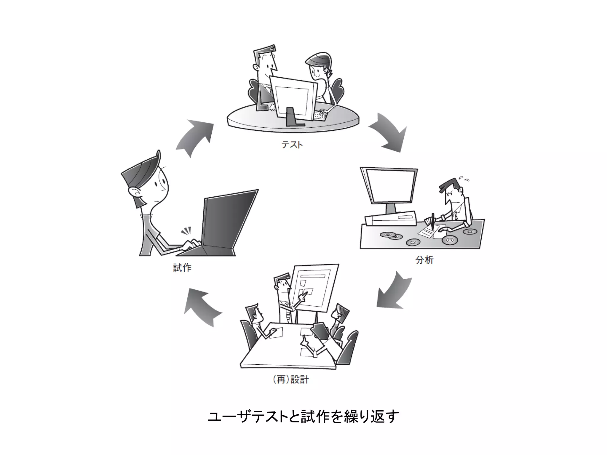 ユーザテストと試作を繰り返す
 