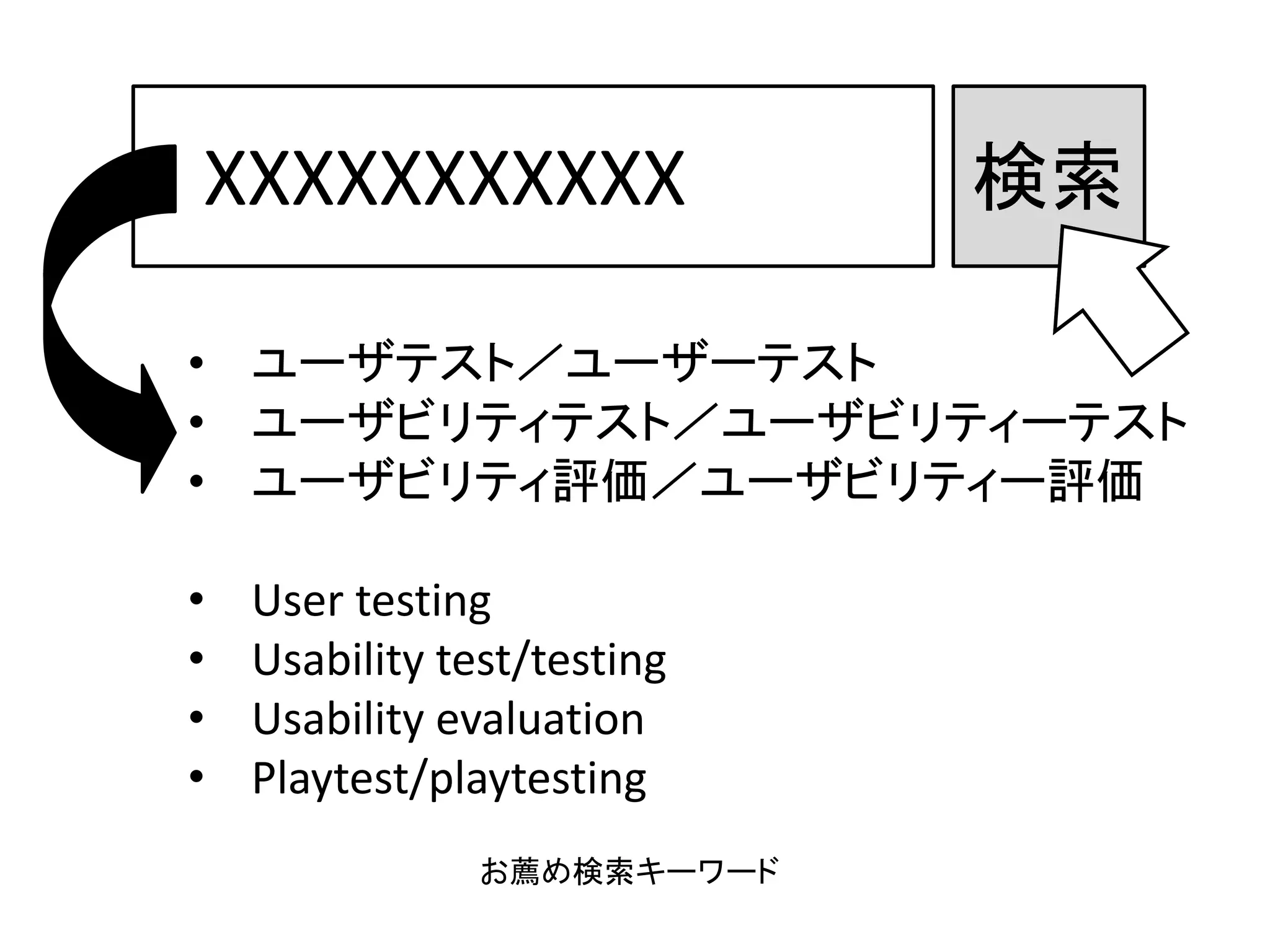 XXXXXXXXXXX 検索
• ユーザテスト／ユーザーテスト
• ユーザビリティテスト／ユーザビリティーテスト
• ユーザビリティ評価／ユーザビリティー評価
• User testing
• Usability test/testing
• Usability evaluation
• Playtest/playtesting
お薦め検索キーワード
 