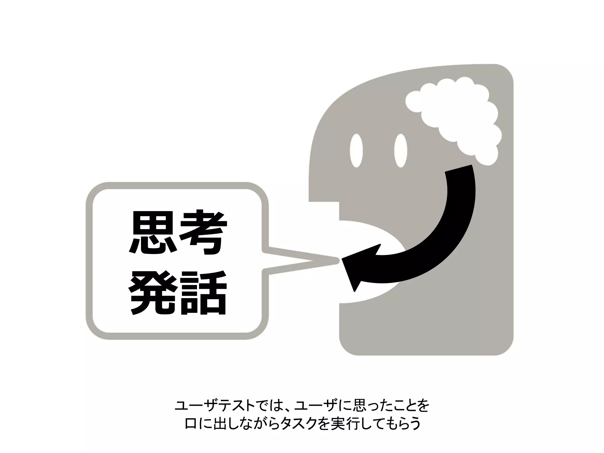 思考
発話
ユーザテストでは、ユーザに思ったことを
口に出しながらタスクを実行してもらう
 