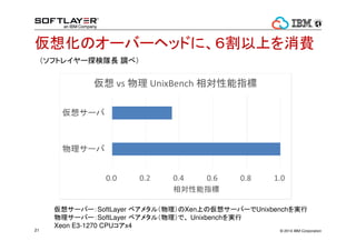 ȥĤˡ 
ȥѥե`ޥ󥹤θߤ 
饦ɤϡSoftLayerǤ 
? 2014 17 IBM Corporation 
 