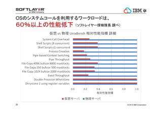 Ȥǡߤʤϡ 
뻯Υ`Щ`إåɤϡ 
ɤ줯餤֪äƤޤ 
? 2014 18 IBM Corporation 
 