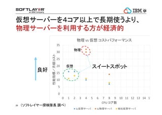 SoftLayerˤϡ٥᥿Ȥ 
뻯ʤʹ 
`Щ`ޤ 
? 2014 24 IBM Corporation 
 