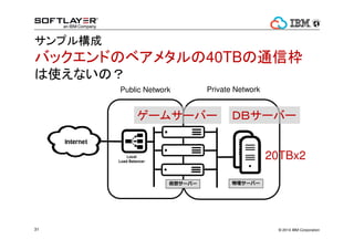 ⤦һȣ 
`Щ`ΥѤϡ 
륵`Щ` 
 
 
27 եȥ쥤`̽L{٣ 
? 2014 IBM Corporation 
 