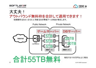 륵`Щ`򣴥ϤLʹꡢ 
`Щ`ä뷽Ug 
 
 
`ȥݥå 
 
28 եȥ쥤`̽L{٣ 
? 2014 IBM Corporation 
 