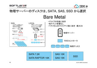 륵`Щ`Υǥܤȥ 
SoftLayerΥ֥å?ȥ`ϡIOˤ׷nϤޤ 
IOPS 
Ͻ 
 
ע 
SoftLayerSANȥ`ϡˤAбϽϵˤʤäƤޤ 
ұǤϡSANȥ`500GBϤϽǱ^ޤ 
 
եȥ쥤`̽L{٣ 
ע 
? 2014 42 IBM Corporation 
 