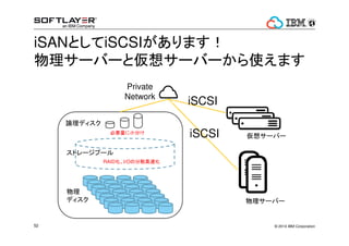 SSD, ́SATA, SCSIΌgSASĿĄeʹ 
֤ܤʥ٥᥿ 
SSD 
SAS 
SATA 
 
? 2014 48 IBM Corporation 
 