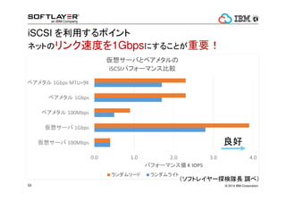`Щ`iɥ饤֤ܱ^ 
 
եȥ쥤`̽L{٣ 
? 2014 49 IBM Corporation 
 