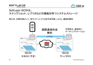 ``ȥ``ɤˌꤷơ 
x٤٥᥿ȁ륵`Щ`Υȥ` 
Local 
Load Balancer 
륵`Щ` 
LOCAL SAN SSD+RAID 
ƥå 
ƥ 
` 
е٣ģ 
٣ģ 
`Щ` 
SATA+RAID 
` 
е٣ģ 
́񡢤 
SSDK߳ 
` 
 
ͅg 
` 
 
饤 
` 
 
ͅg 
? 2014 50 IBM Corporation 
 