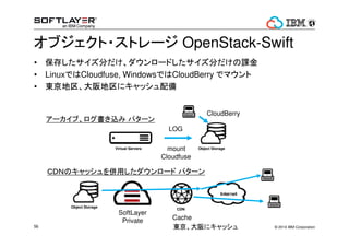 iSANȤiSCSIޤ 
`Щ`ȁ륵`Щ`ʹޤ 
Փǥ 
ҪС֤ 
ȥ`ש` 
 
ǥ 
Private 
Network 
RAIDI/Oηɢٻ 
iSCSI 
iSCSI 
륵`Щ` 
`Щ` 
? 2014 52 IBM Corporation 
 