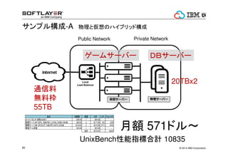 ٥᥿루`Щ`ϡѥMƤ똔ˡ 
xkơɤMळȤǤޤ 
20TBʤ 
20TB 
20TBʤ 
20TBʤ 
? 2014 61 IBM Corporation 
61 
 