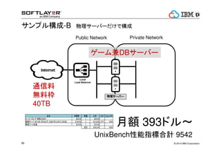 GPUdǥxk 
? 2014 62 IBM Corporation 
 