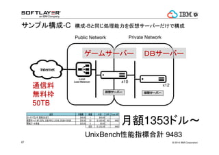 ǥɥ饤֤¤Ф顢ҪˏꤸxkǤޤ 
? 2014 63 IBM Corporation 
 