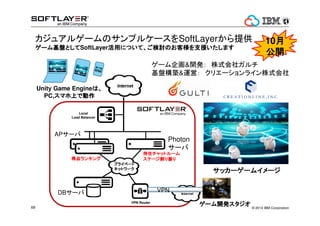 ץ똋-A ȁΥϥ֥åɘ 
Public Network Private Network 
`ॵ`Щ`ģ¥`Щ` 
Local 
Load Balancer 
륵`Щ` 
 
20TBx2 
~571ɥ롫 
oϖ 
55TB 
큢`ɥץЩ``Х ADPB ͬ 2CCrPPU2U45, 02ޥGB, 2ƷGBĿ, LOC,SAALT A2 52G5B0+G1B00GB $~$$1$2455M5999....09020900 1123ӋС$$$5$$31Ӌ7241705987.....65090090904U47P73I11Tota1l910 U528493P235I 
UnixBenchָ˺Ӌ10835 
ͨ 
? 2014 65 IBM Corporation 
 