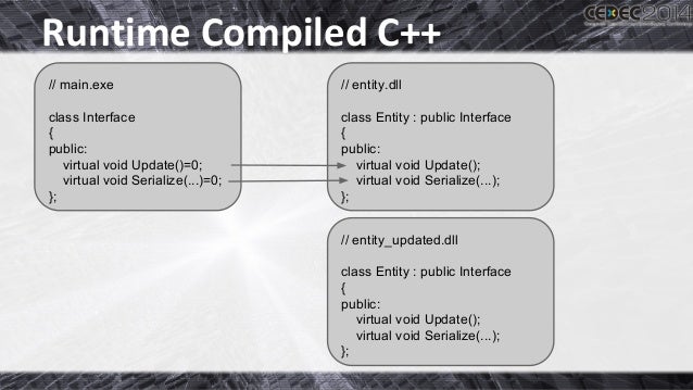 Cedec2014 Live Coding In C