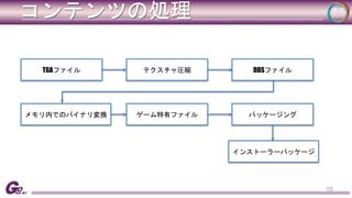 コンテンツの処理 
15 
TGAファイルテクスチャ圧縮DDSファイル 
メモリ内でのバイナリ変換ゲーム特有ファイルパッケージング 
インストーラーパッケージ 
 